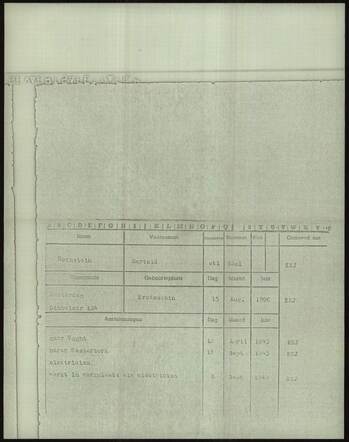 Gevangenenkaart Vught Bertold Rothstein-2.jpg