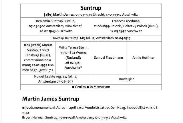 Joodse begraafplaats Diemen familie Suntup Stein