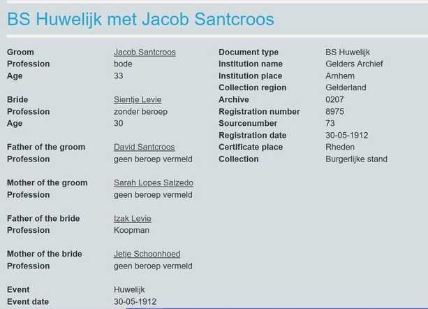 Marriage record Jacob and Sientje 1912