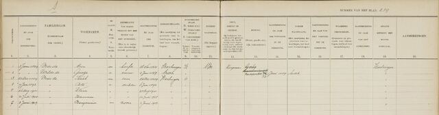 Bevolkingsregister Harlingen 1900-1920 Gezin Aron de Vries-Grietje de Wilde en kinderen HAL003000061_240.jpg