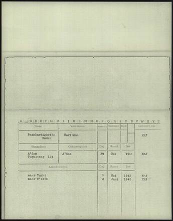 Reisoverzicht Marianna Barmhartigheid-Emden 30-12-1915.jpg