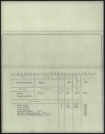 Reisoverzicht Mozes Barmhartigheid 05-11-1912.jpg