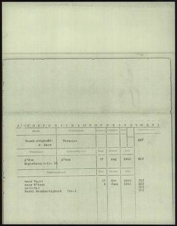 Reisoverzicht Veronika Barmhartigheid - de Beer 27-08-1912.jpg