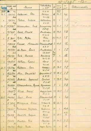 From the Death Records of Monowitz.