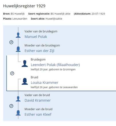 Huwelijksregister Leendert Polak