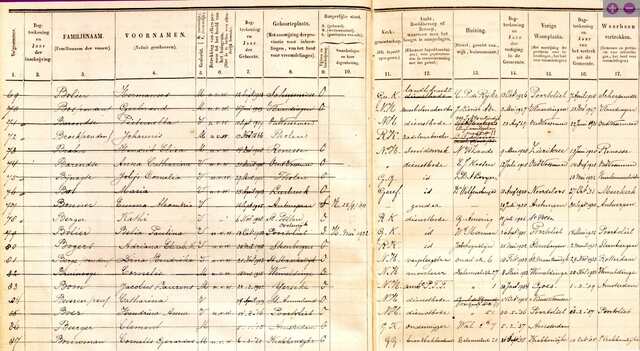 Bevolkingsregister Tholen, Dienstboden - BONNER, Emma Alexandria.jpg